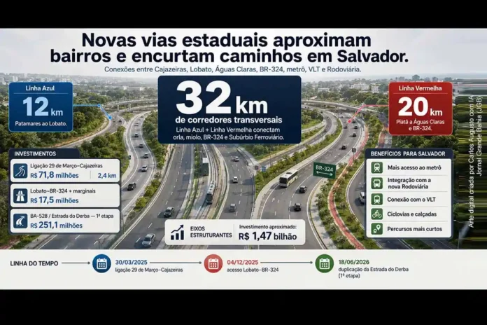 Novas-vias-estaduais-ligam-bairros-de-Salvador-a-BR-324